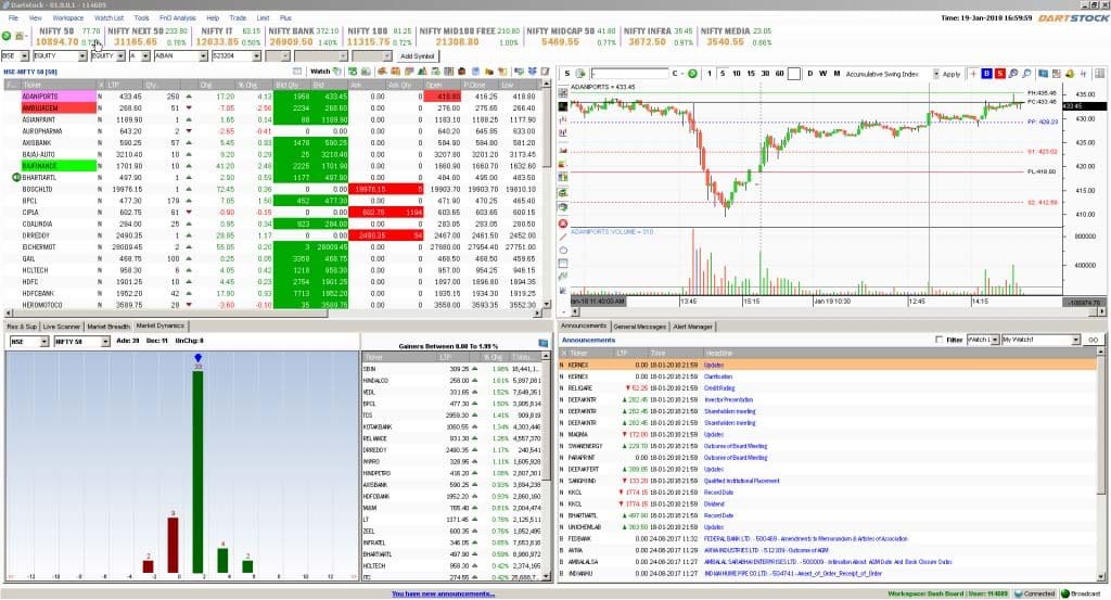 Dartstock Stockmaniacs