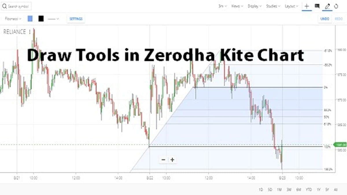 How to Use Draw Tools in Zerodha Kite Chart?  StockManiacs