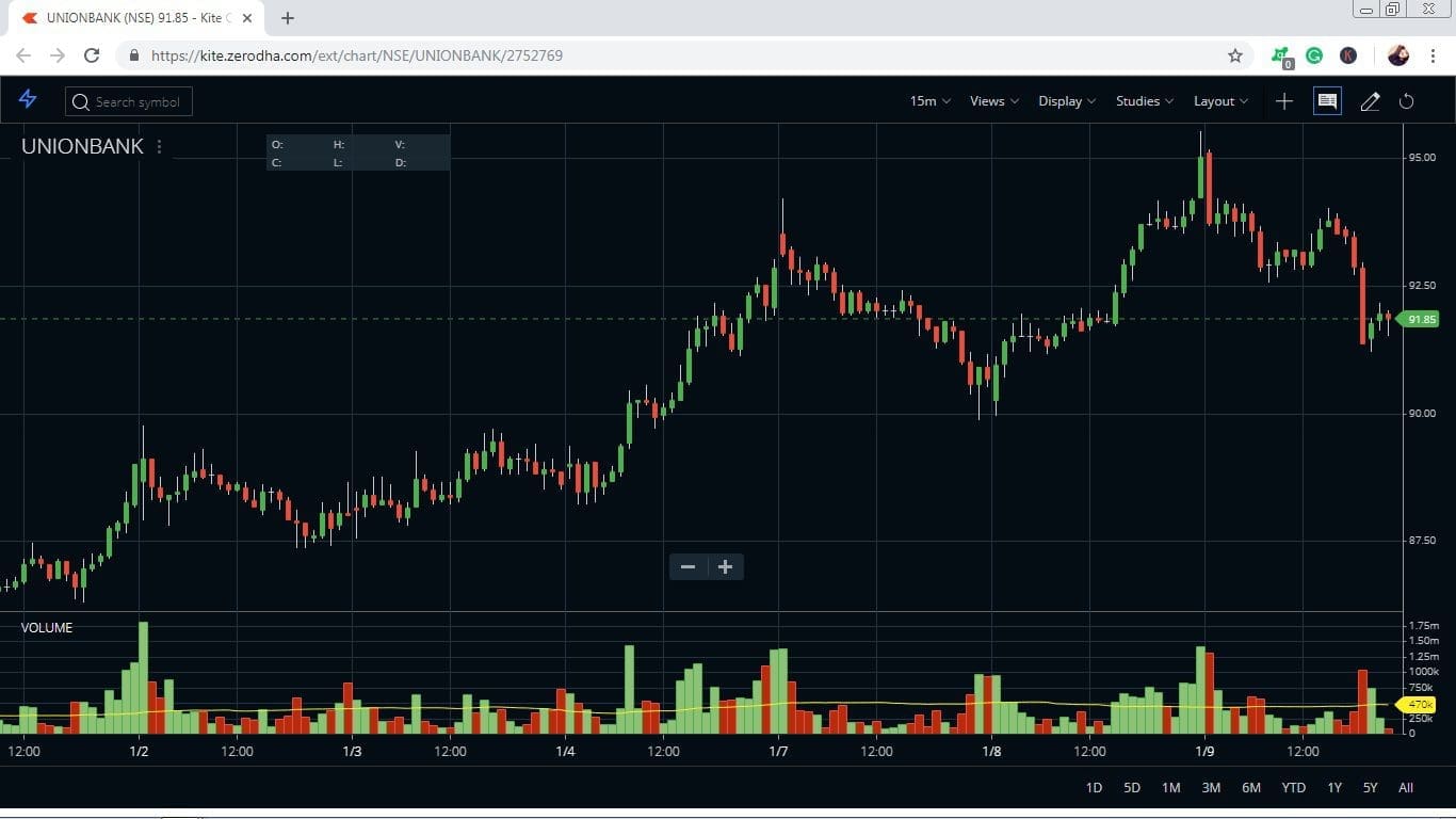 Select the Intraday Trading Strategy for Tomorrow StockManiacs