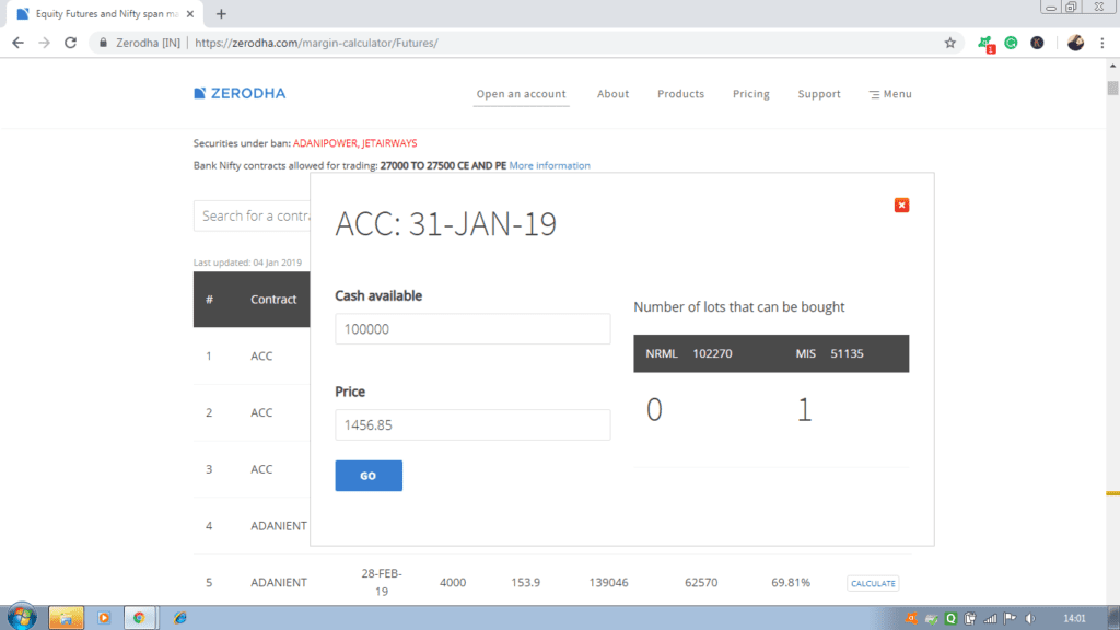 Zerodha Margin Calculator A Quick Guide StockManiacs