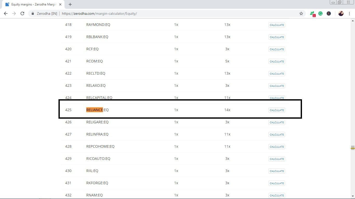 How to Use Zerodha Margin Calculator Before Trade? StockManiacs