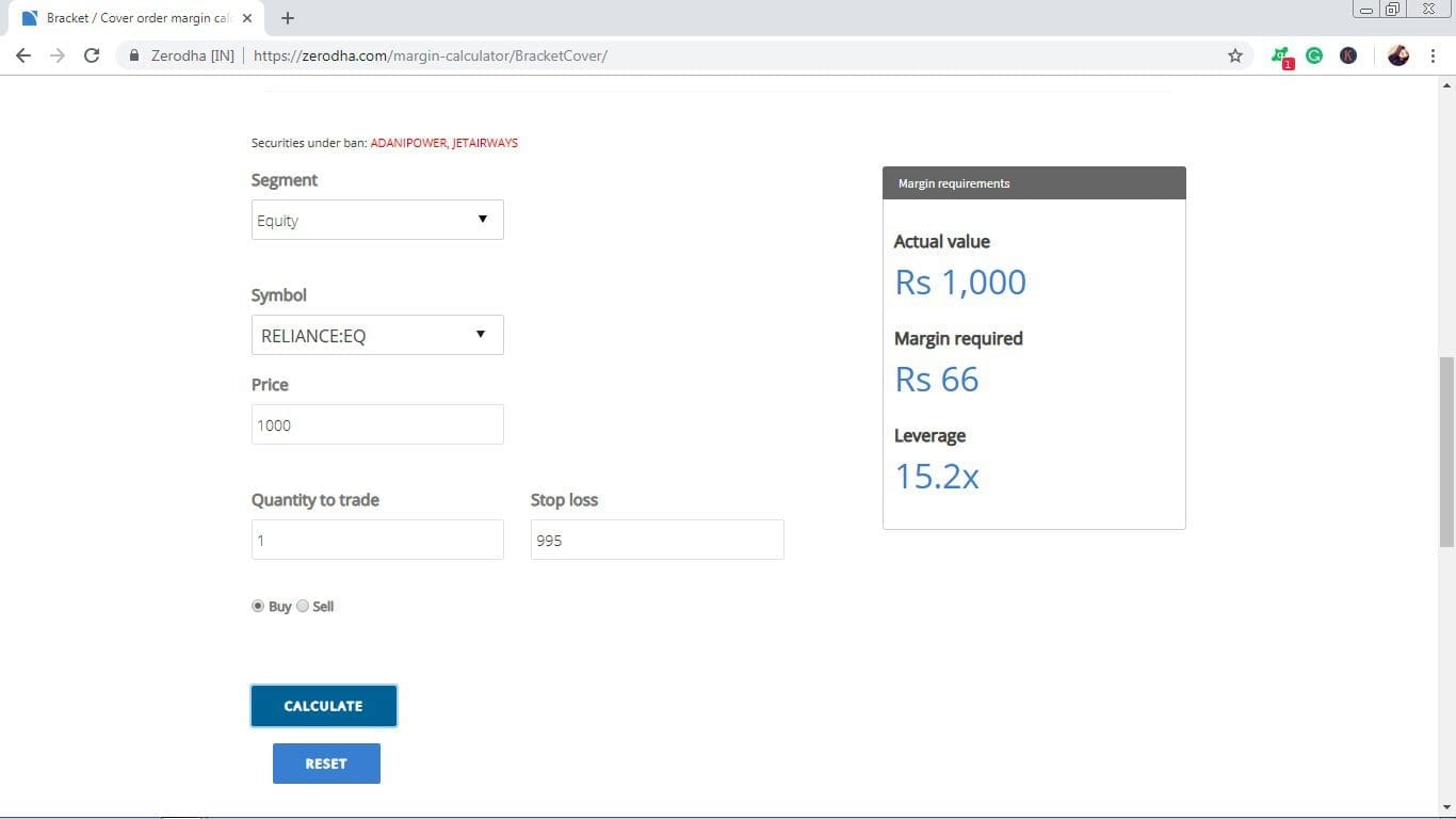 Zerodha Margin Calculator A Quick Guide StockManiacs