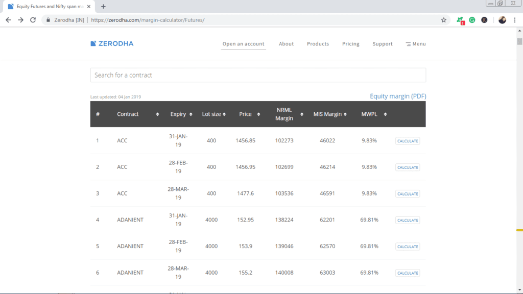 Zerodha Margin Calculator A Quick Guide StockManiacs