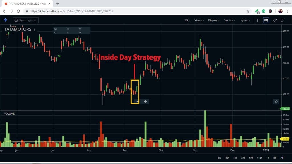 2019's Stocks Intraday Trading Strategy for Tomorrow StockManiacs