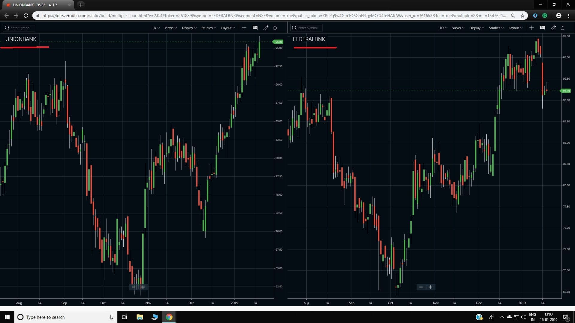 Multiple Charts in One Window