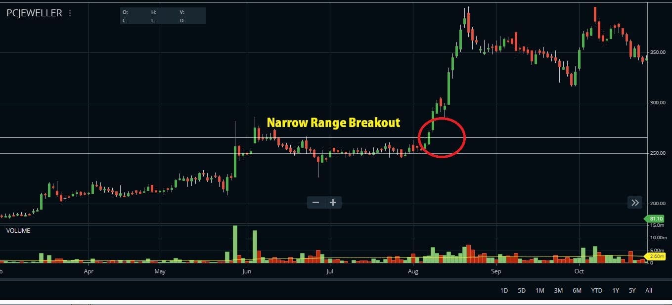 2019's Stocks Intraday Trading Strategy for Tomorrow StockManiacs