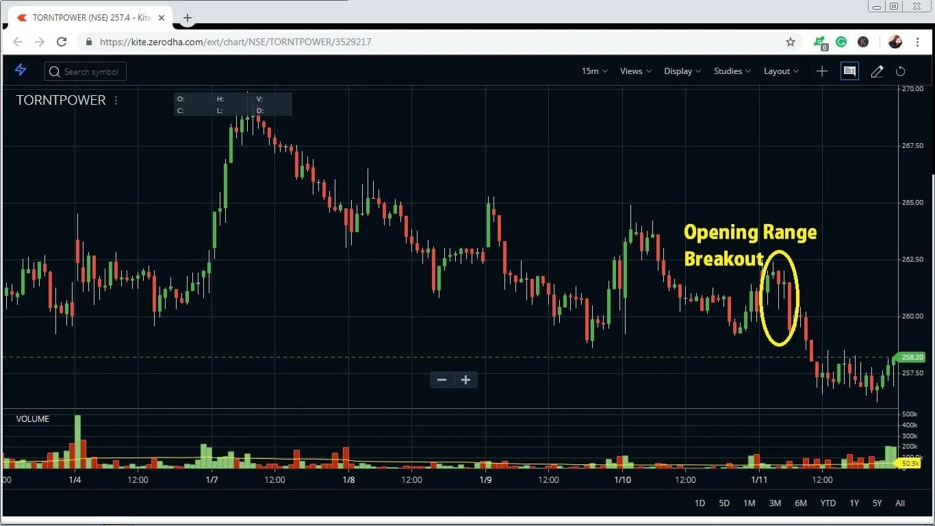 Opening Range Breakout Strategy
