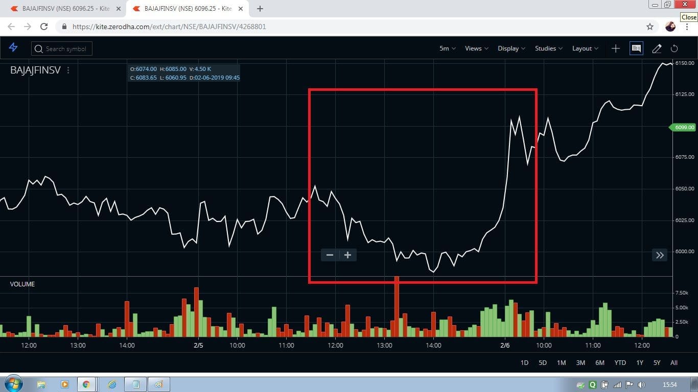 How to Find BTST Stocks