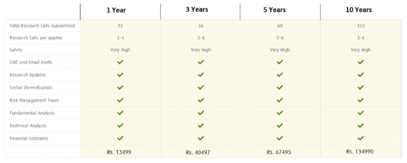 Multibagger Stock Picks
