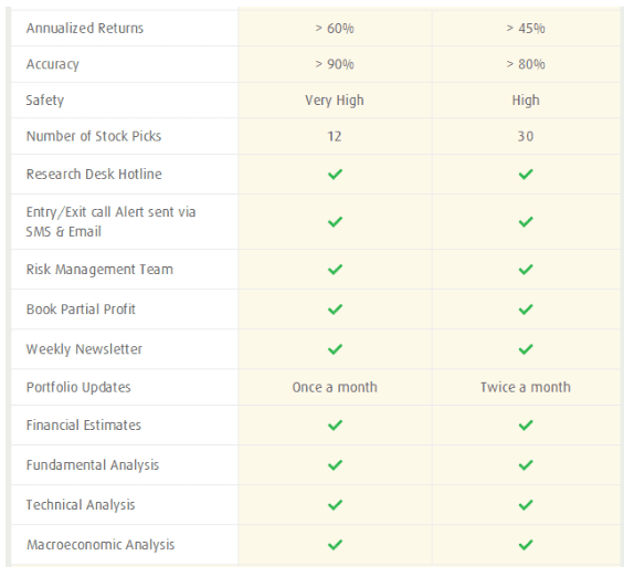Premium Combo Stock Picks