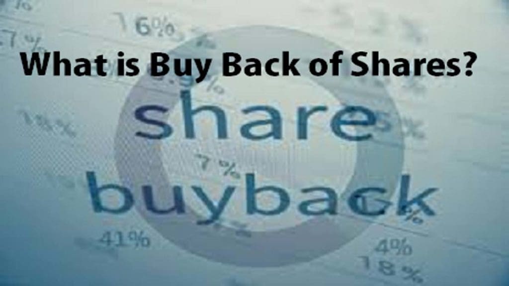 What is Buy Back of Shares