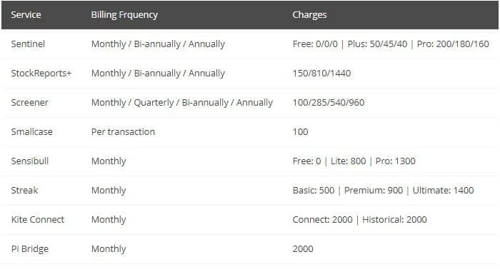 Charges of Other Products