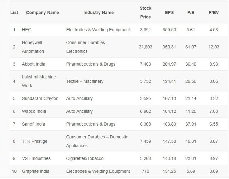 Best Mid Cap Stocks to Invest