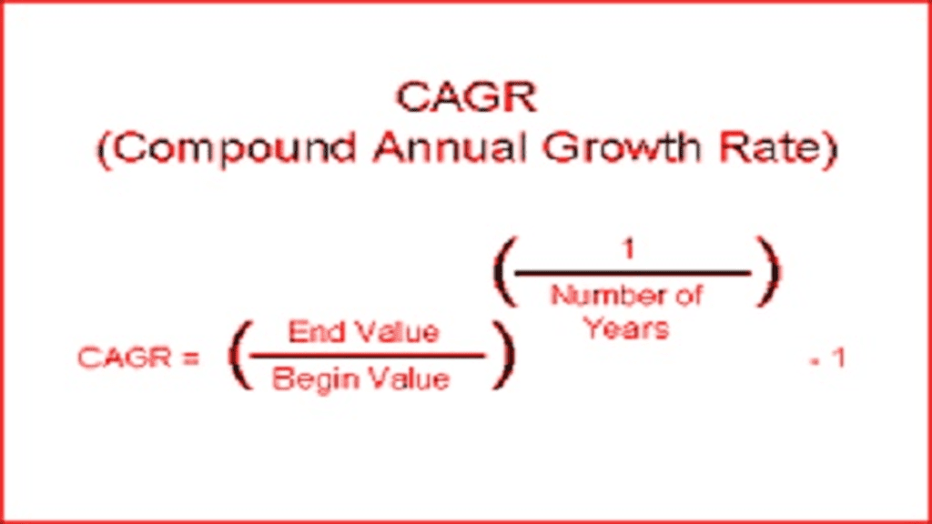 What is CAGR