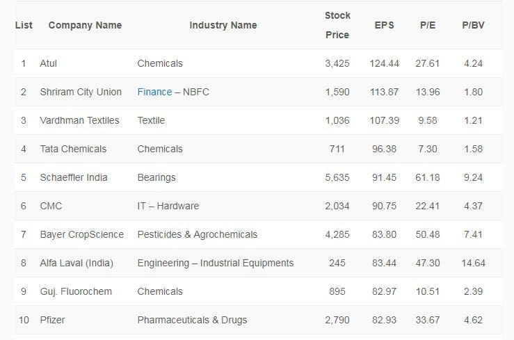 Mid Cap Stocks List