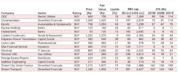 Mid Cap Stock Tips