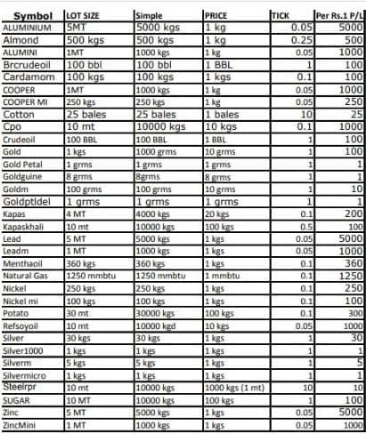 tick size and tick value