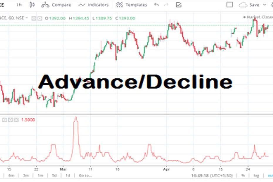 advance decline
