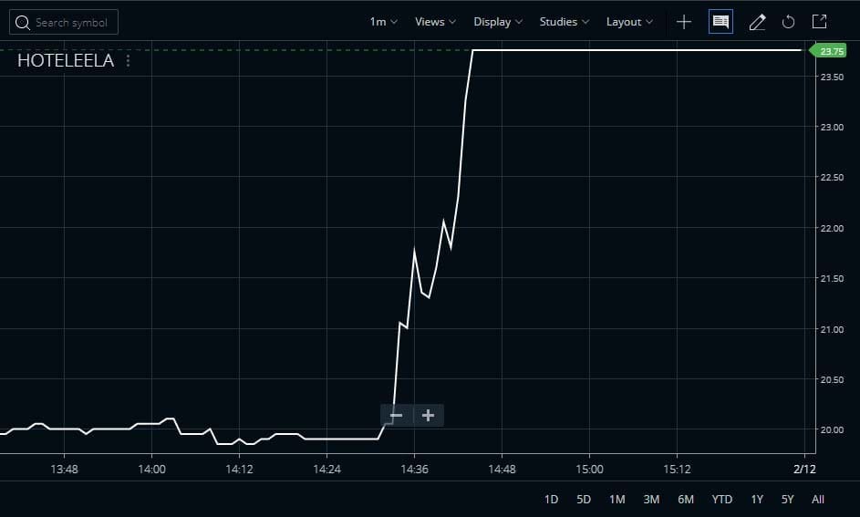 What is a Circuit in Stock Market? - StockManiacs
