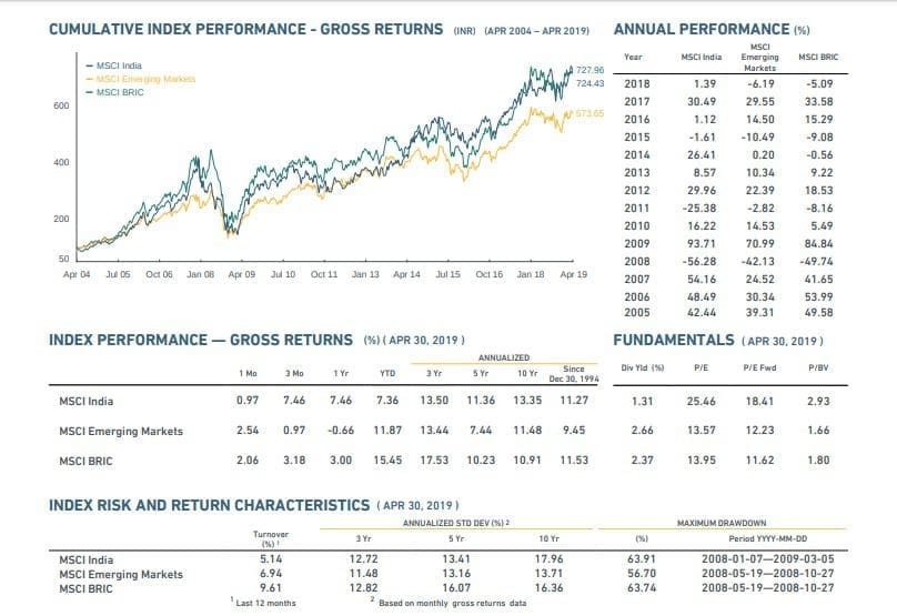MSCI India Data Updates