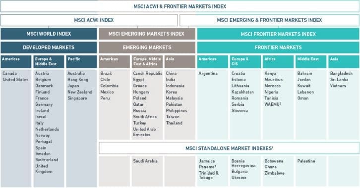 MSCI India Index Stocks List