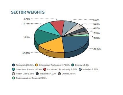 MSCI Index Data
