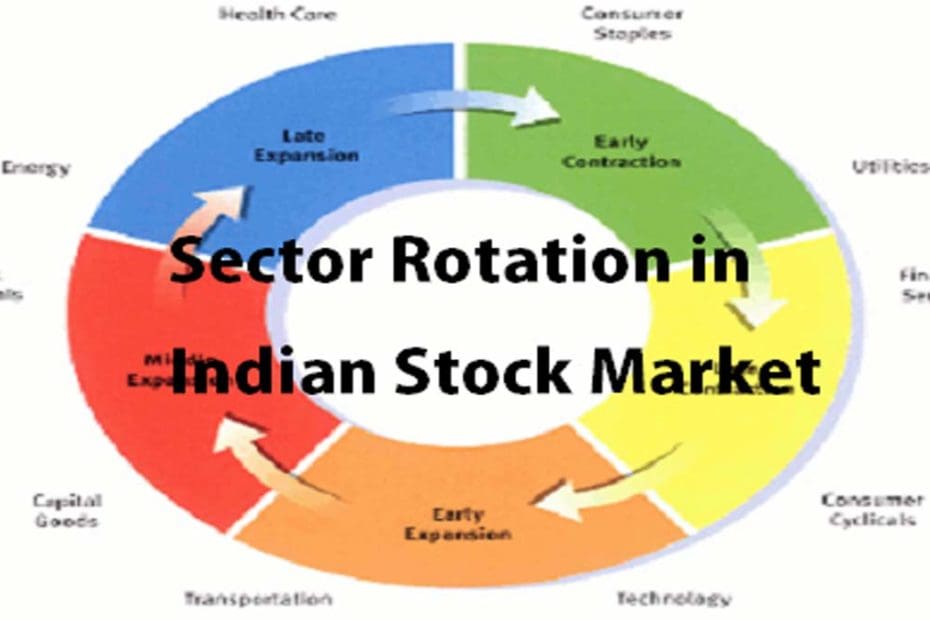 Sector Rotation in Indian Stock Market - StockManiacs