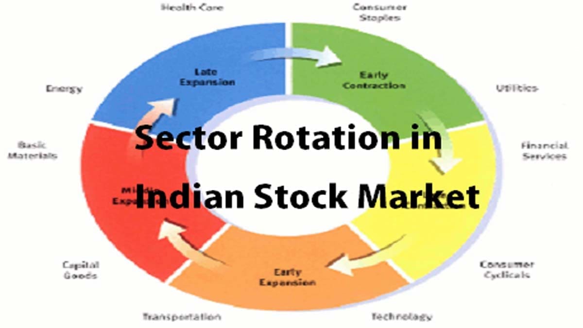 Stock Sector Rotation Chart