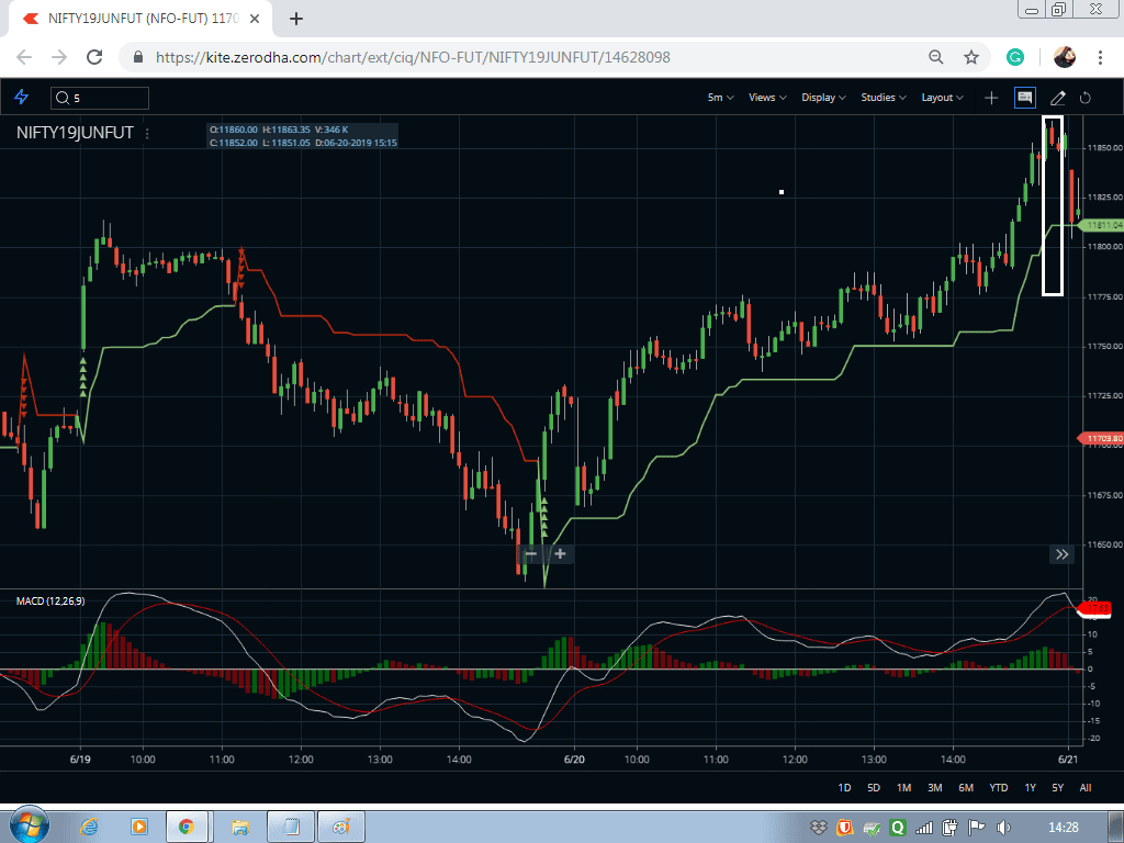 Nifty Future Trading - Rs. 7500 Profit