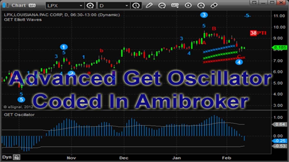 free eod data for advanced get free eod data for advanced get