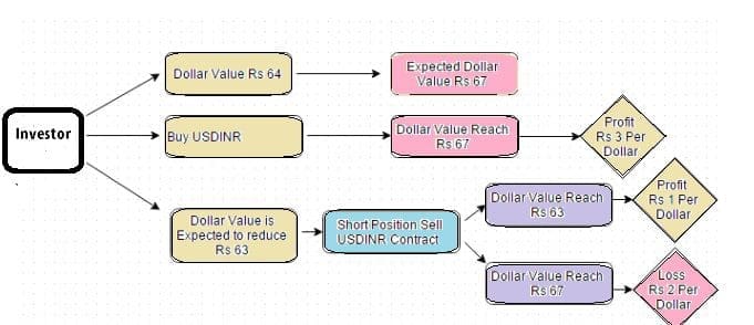 Forex Trading In India