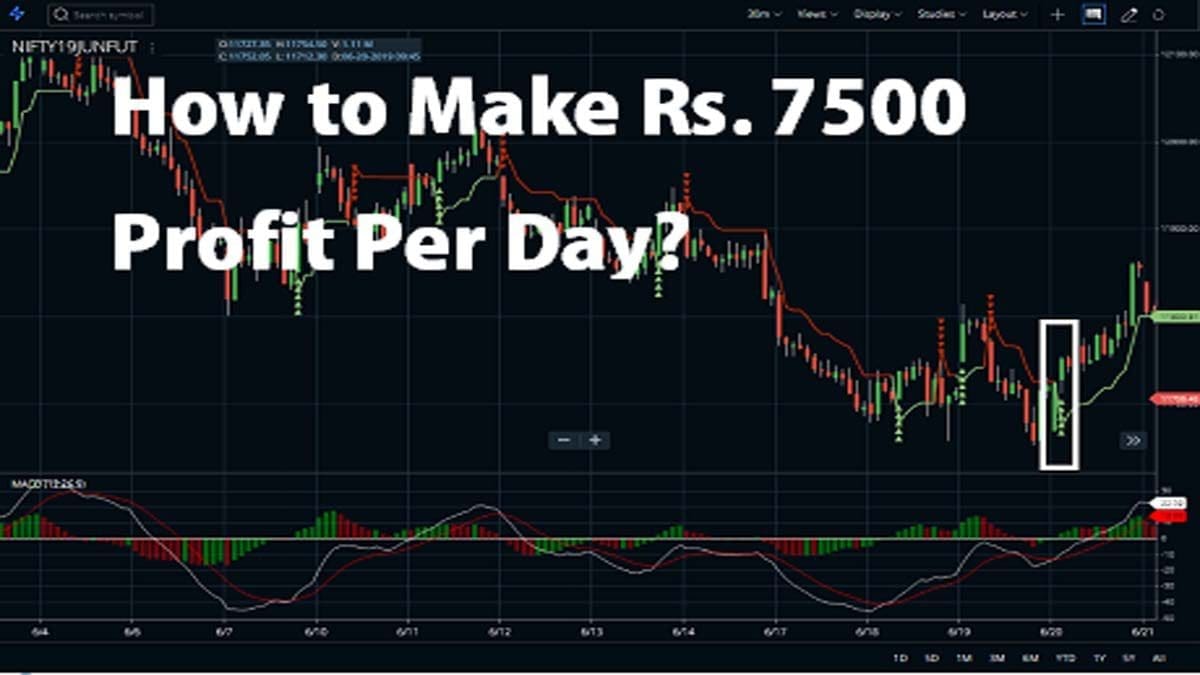 Nifty Future Intraday Chart