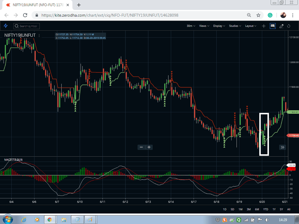 Nifty Future Trading