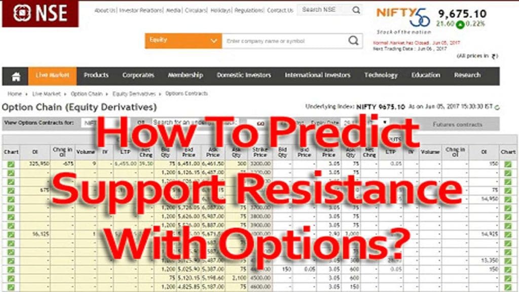 Support Resistance