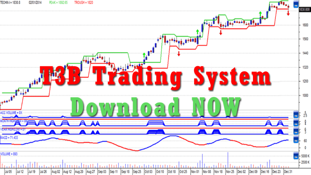 T3B Trading System For AmiBroker