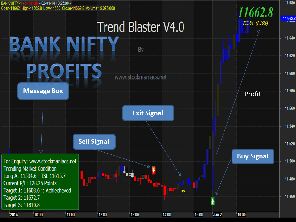 Trend Blaster Trading System