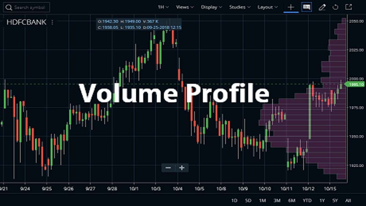 Market Profile Charts Zerodha