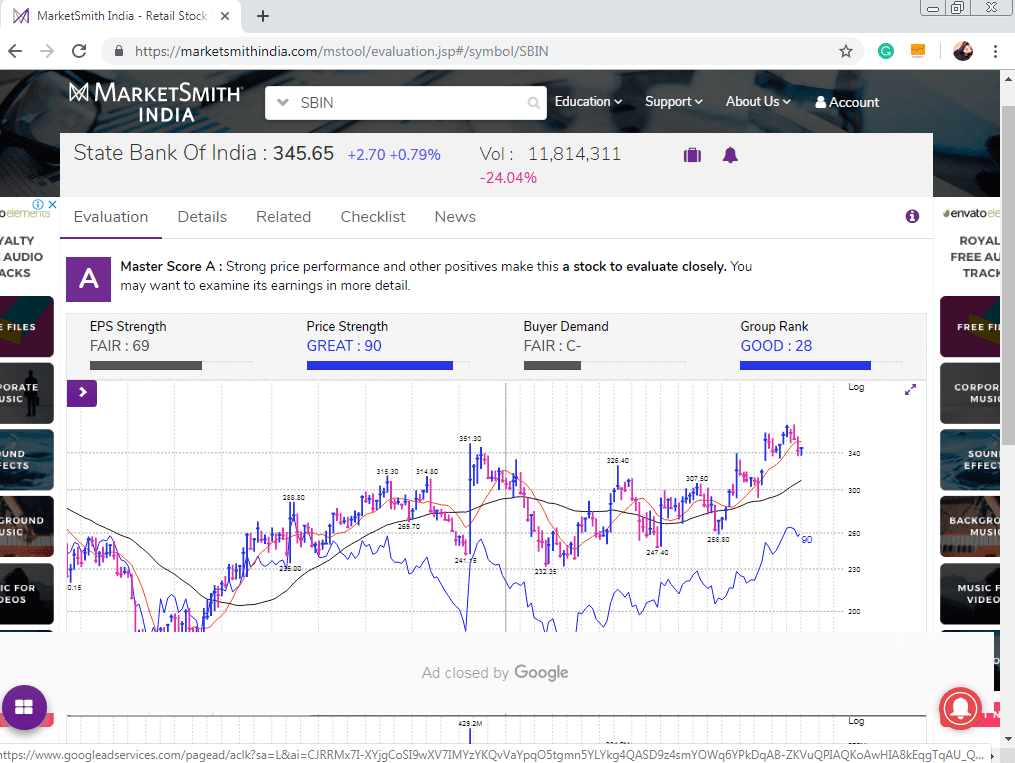 Market Smith India Scan