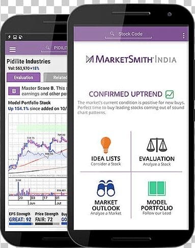 Market Smith Mobile App