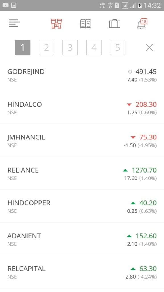 Zerodha kite market watch
