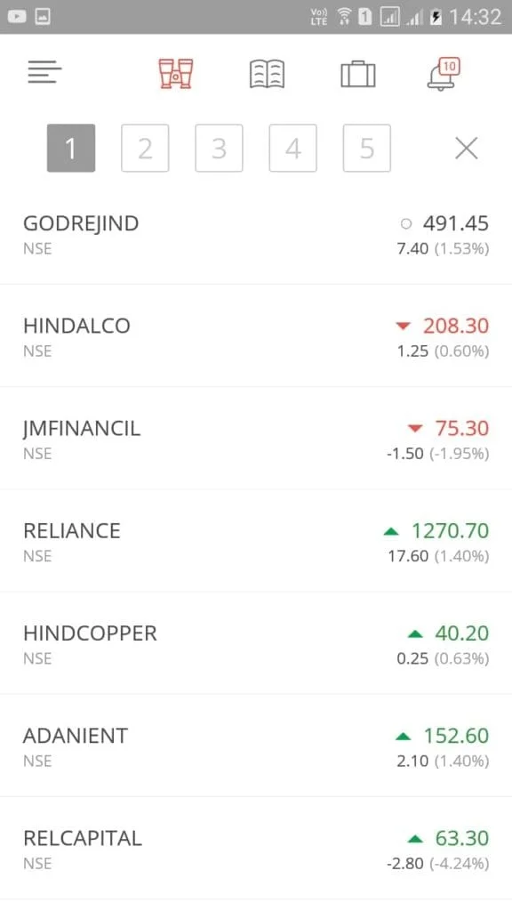Zerodha Kite Market Watch