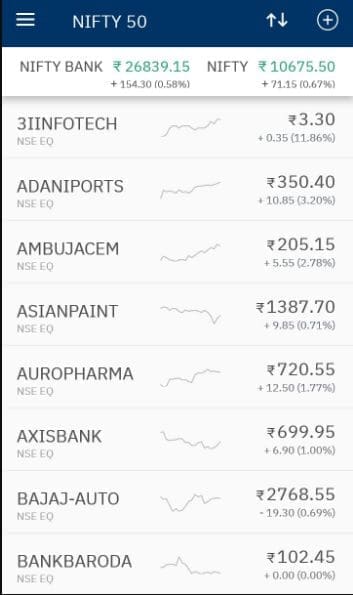 Market Watch