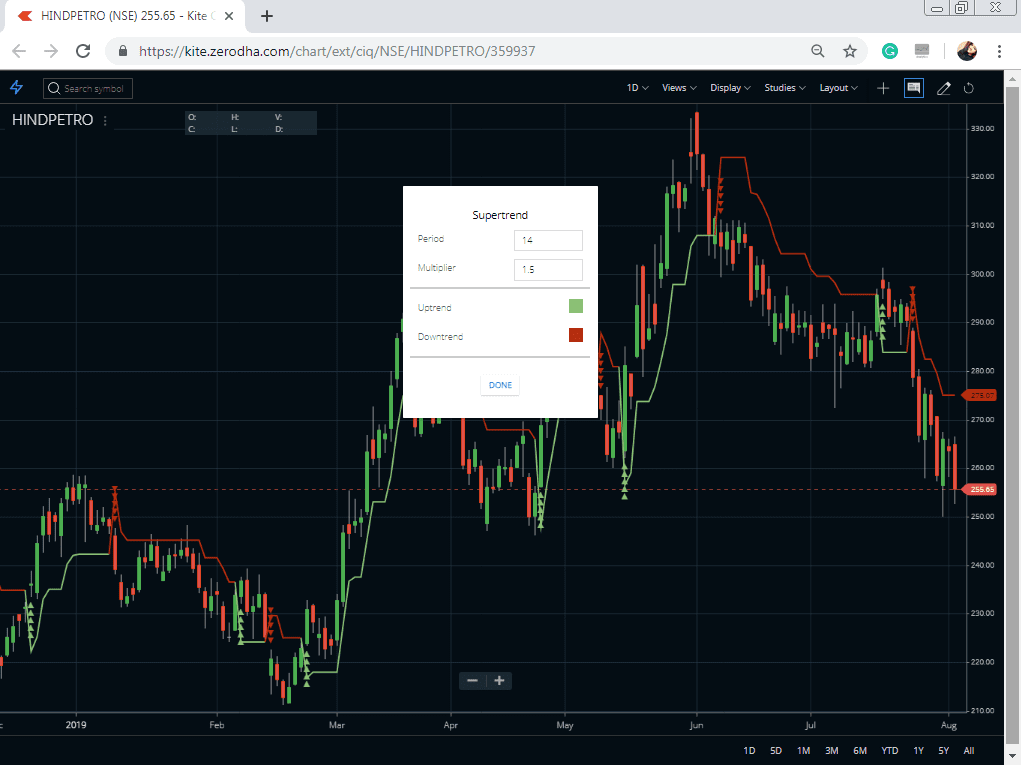 Best Settings of SuPerTrend Indicator