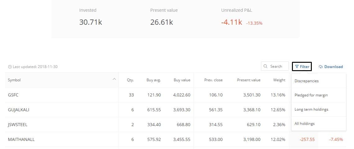 Console Holdings 2