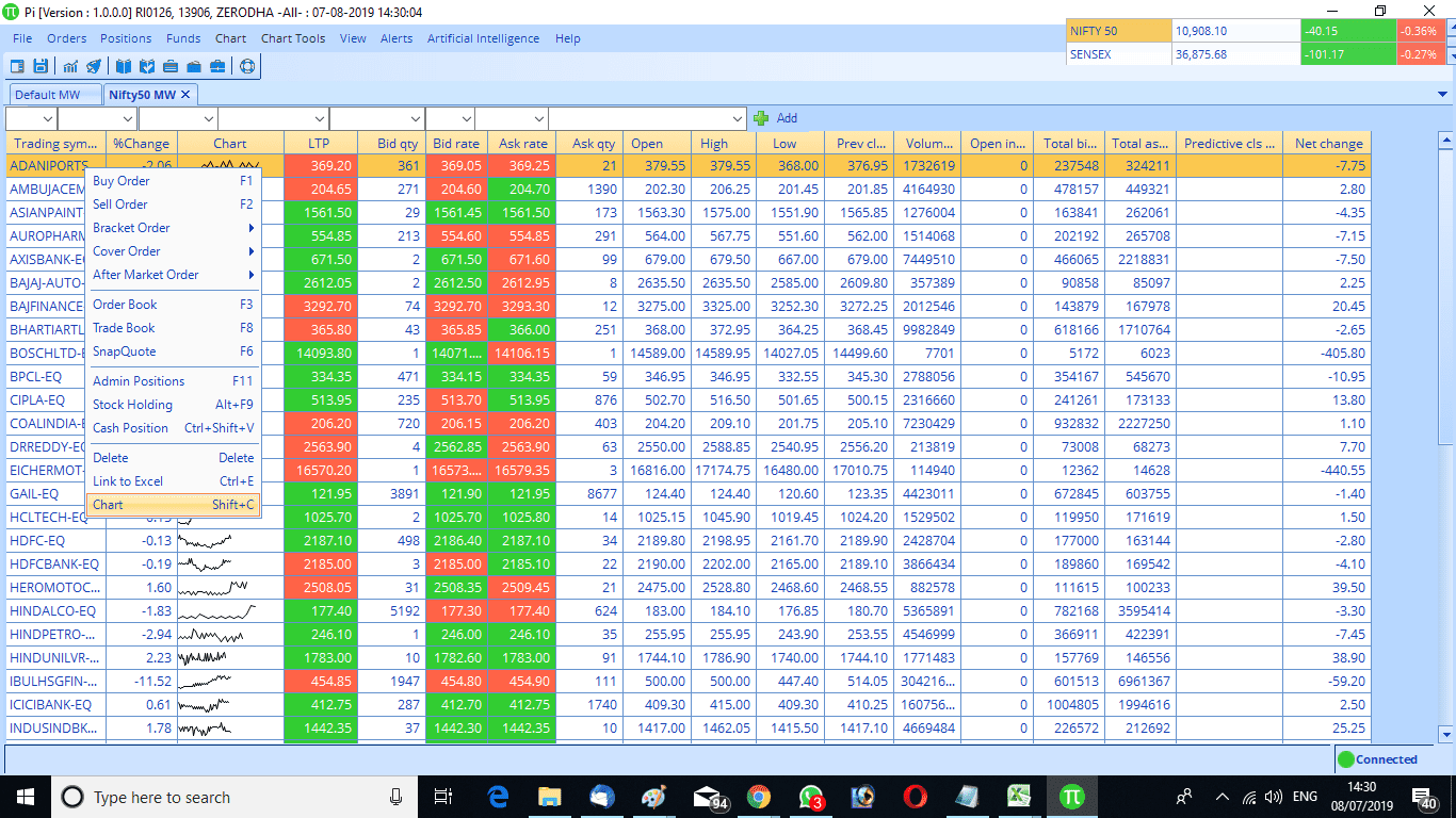 zerodha pi working hours zerodha pi working hours