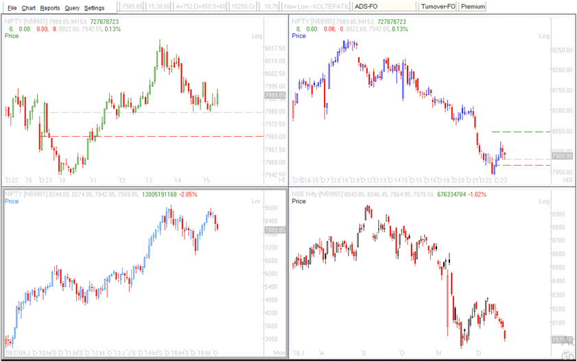 Technical Charts