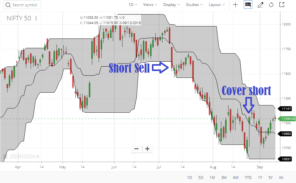 Turtle Trading In Zerodha Kite