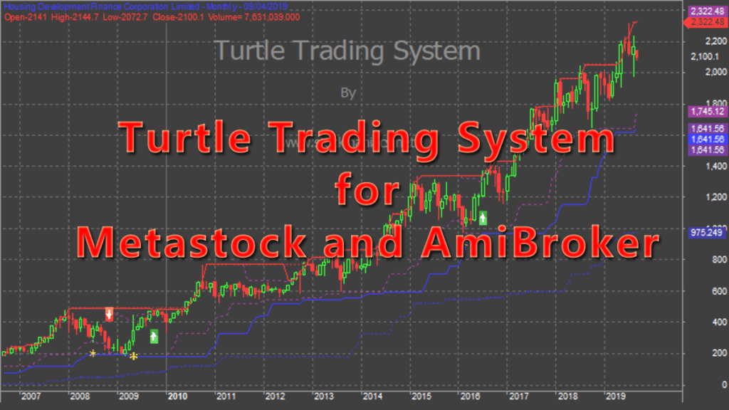 Turtle Trading System for AmiBroker and Metastock