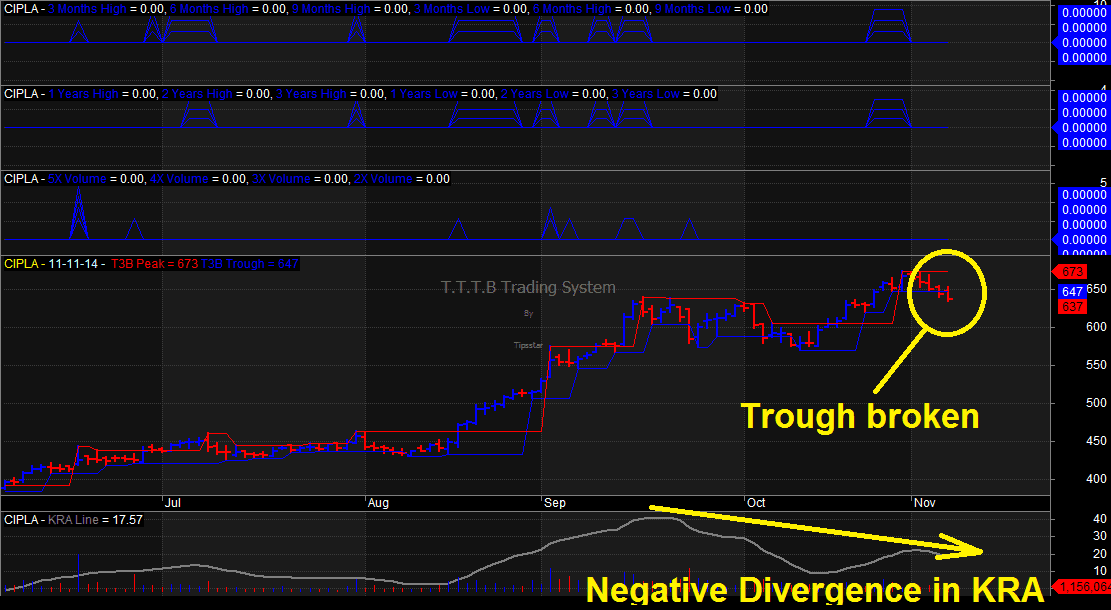 Swing Trading Picks