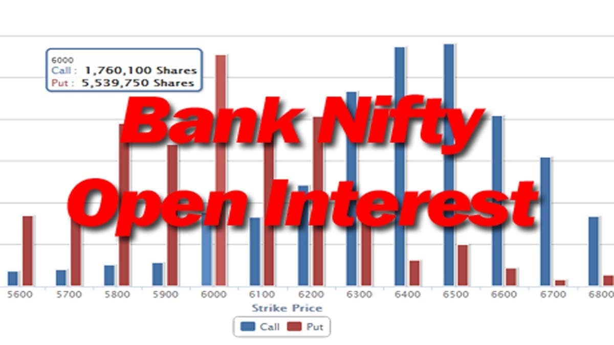 BankNifty Open Interest StockManiacs